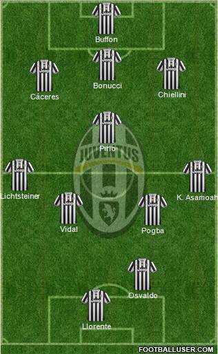 Juventus Formation 2014