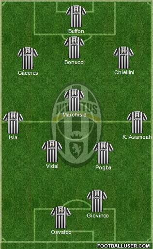 Juventus Formation 2014