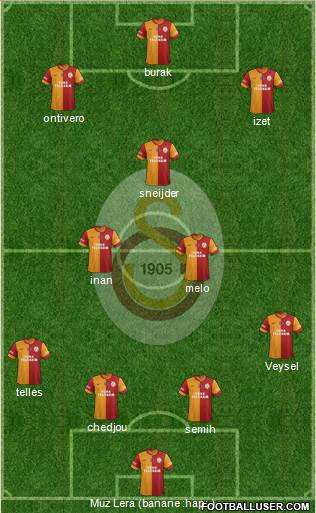 Galatasaray SK Formation 2014