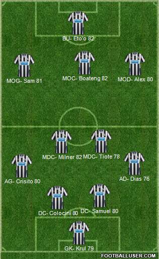 Newcastle United Formation 2014
