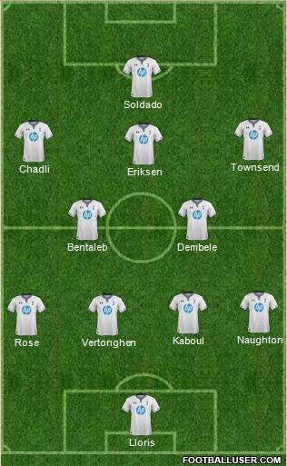 Tottenham Hotspur Formation 2014