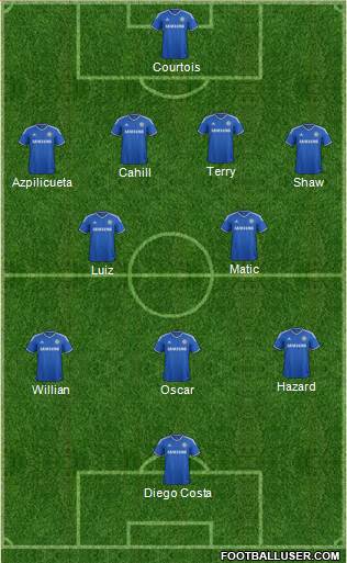 Chelsea Formation 2014