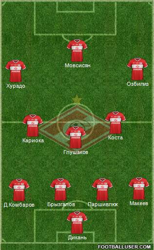 Spartak Moscow Formation 2014