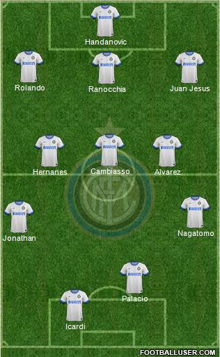F.C. Internazionale Formation 2014