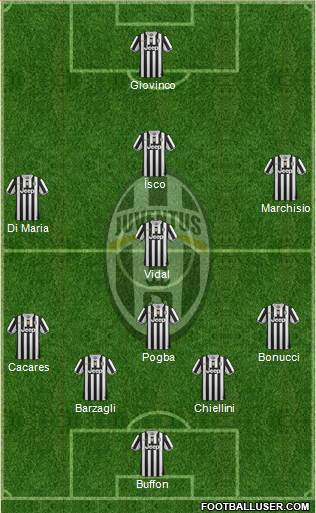 Juventus Formation 2014