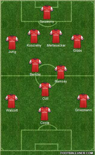 Arsenal Formation 2014