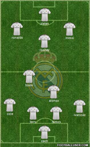 Real Madrid C.F. Formation 2014
