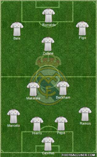 Real Madrid C.F. Formation 2014