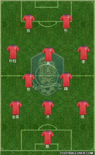 South Korea Formation 2014