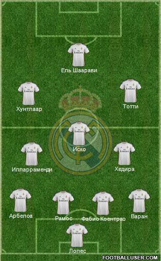 Real Madrid C.F. Formation 2014