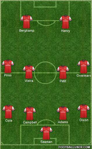 Arsenal Formation 2014