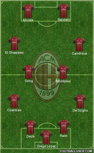 A.C. Milan Formation 2014