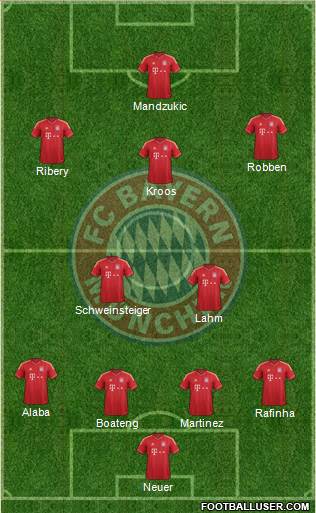 FC Bayern München Formation 2014