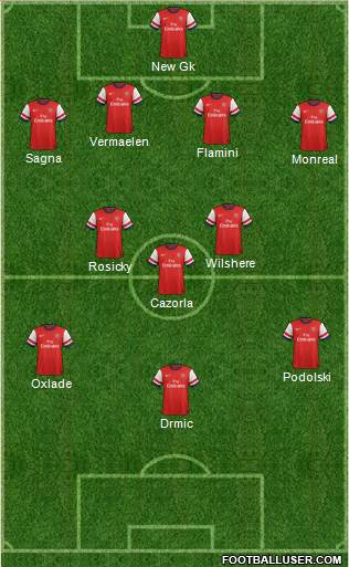 Arsenal Formation 2014