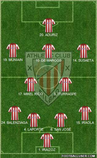 Athletic Club Formation 2014