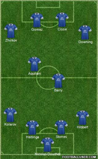 Everton Formation 2014