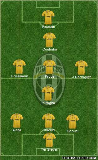 Juventus Formation 2014