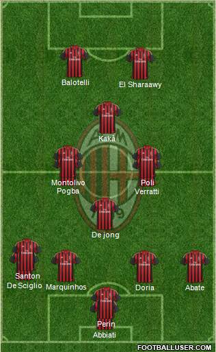 A.C. Milan Formation 2014