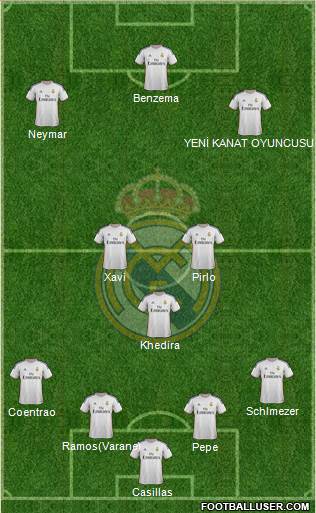 R. Madrid Castilla Formation 2014