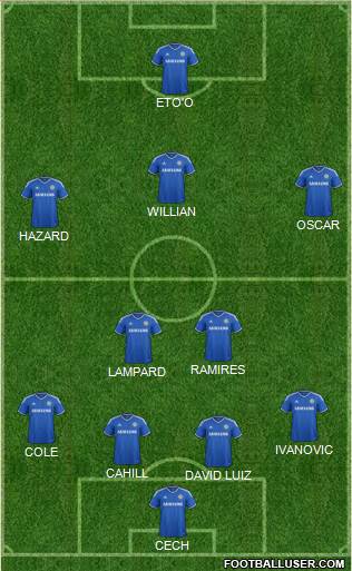 Chelsea Formation 2014
