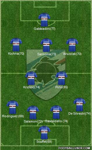 Sampdoria Formation 2014