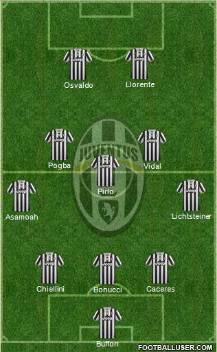 Juventus Formation 2014