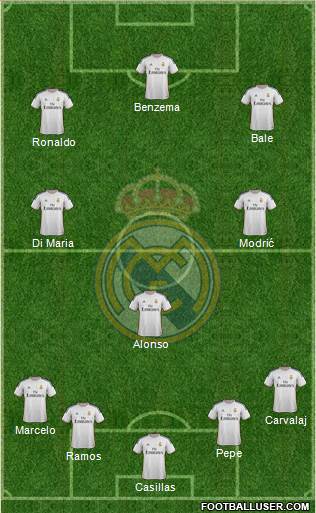 Real Madrid C.F. Formation 2014