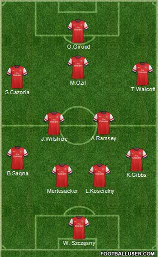 Arsenal Formation 2014