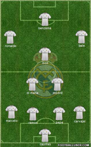 Real Madrid C.F. Formation 2014