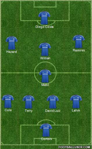 Chelsea Formation 2014