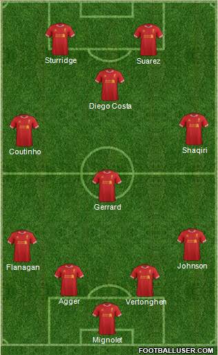 Liverpool Formation 2014