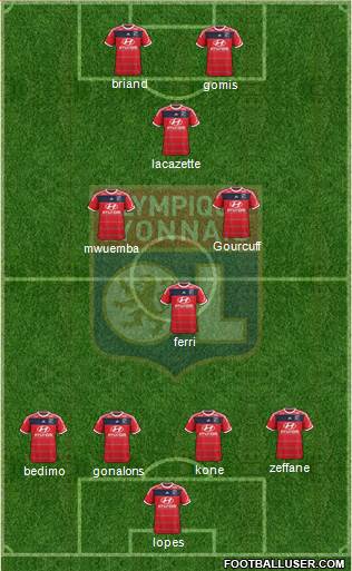 Olympique Lyonnais Formation 2014
