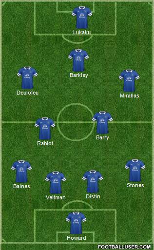 Everton Formation 2014
