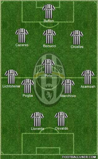 Juventus Formation 2014