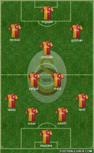 Galatasaray SK Formation 2014