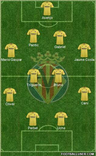 Villarreal C.F., S.A.D. Formation 2014