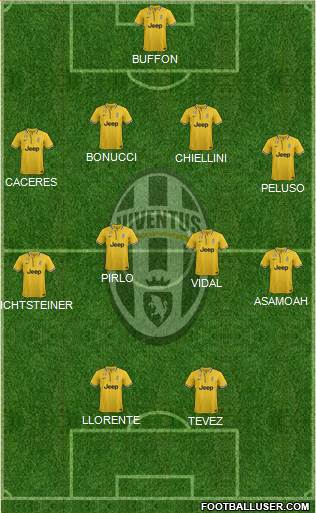 Juventus Formation 2014