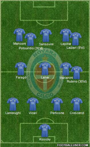 Novara Formation 2014
