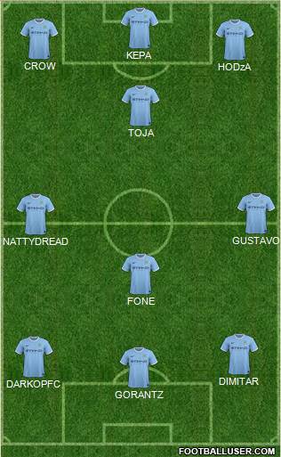 Manchester City Formation 2014