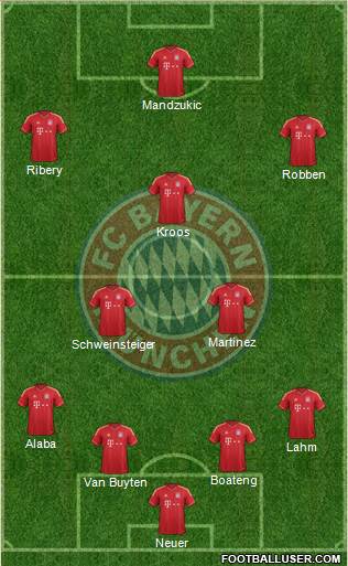 FC Bayern München Formation 2014