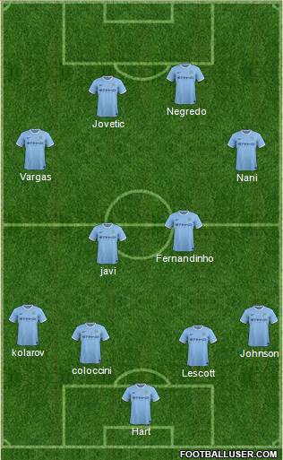 Manchester City Formation 2014
