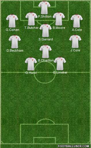 England Formation 2014