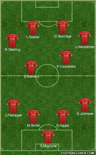 Liverpool Formation 2014