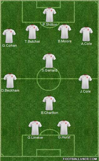 England Formation 2014