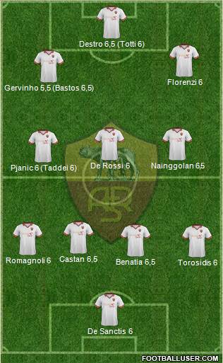 AS Roma Formation 2014