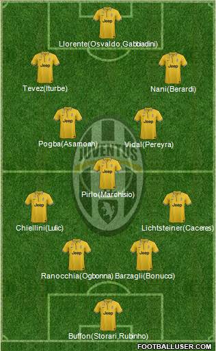 Juventus Formation 2014