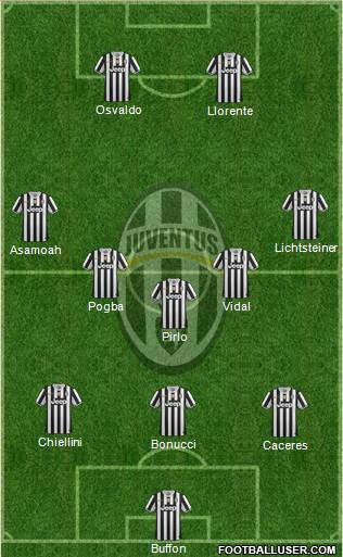 Juventus Formation 2014