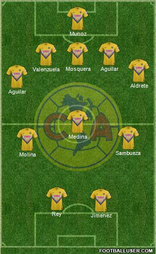 Club de Fútbol América Formation 2014