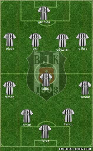 Besiktas JK Formation 2014