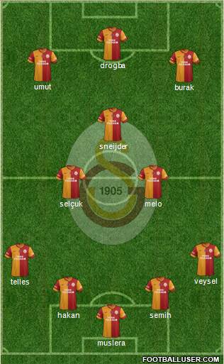 Galatasaray SK Formation 2014